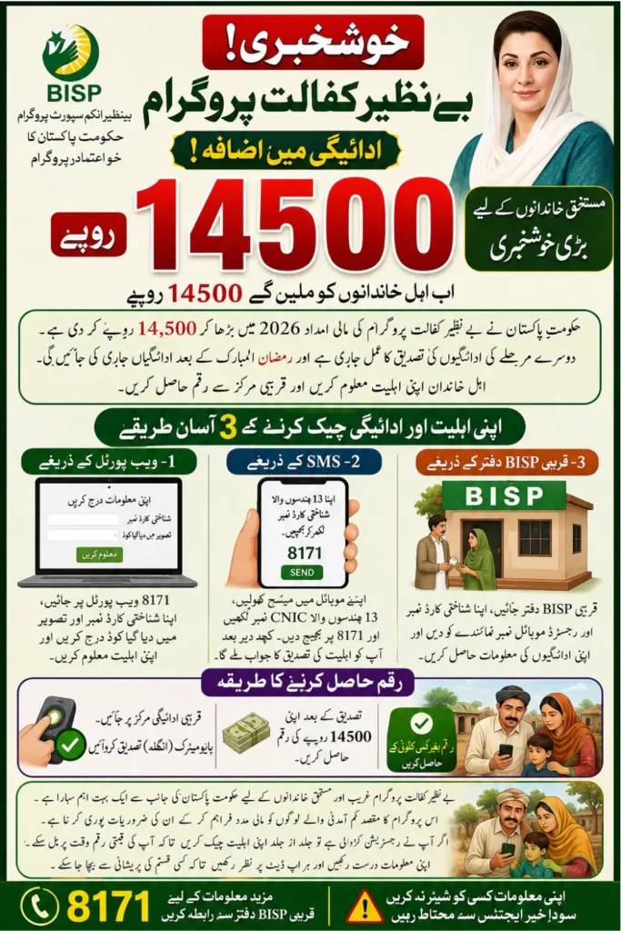 Benazir Kafaalat Payment 2026 Know Complete Details How To Check And Widrawal 14500