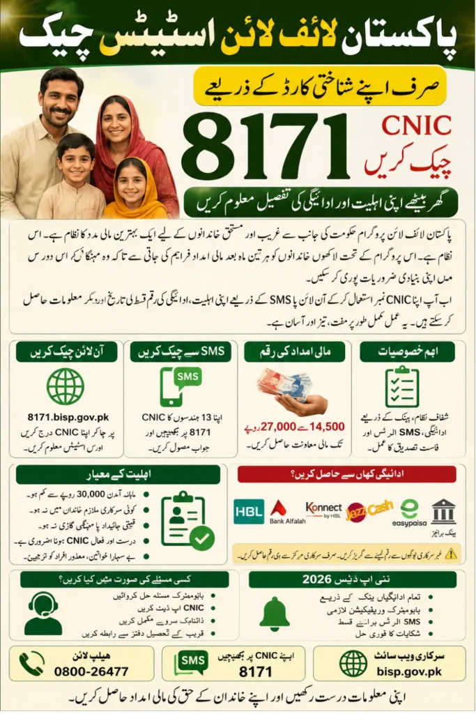 Pakistan Lifeline Status Check CNIC 8171 Complete Guide to Verify Eligibility Online